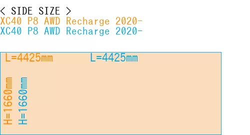 #XC40 P8 AWD Recharge 2020- + XC40 P8 AWD Recharge 2020-